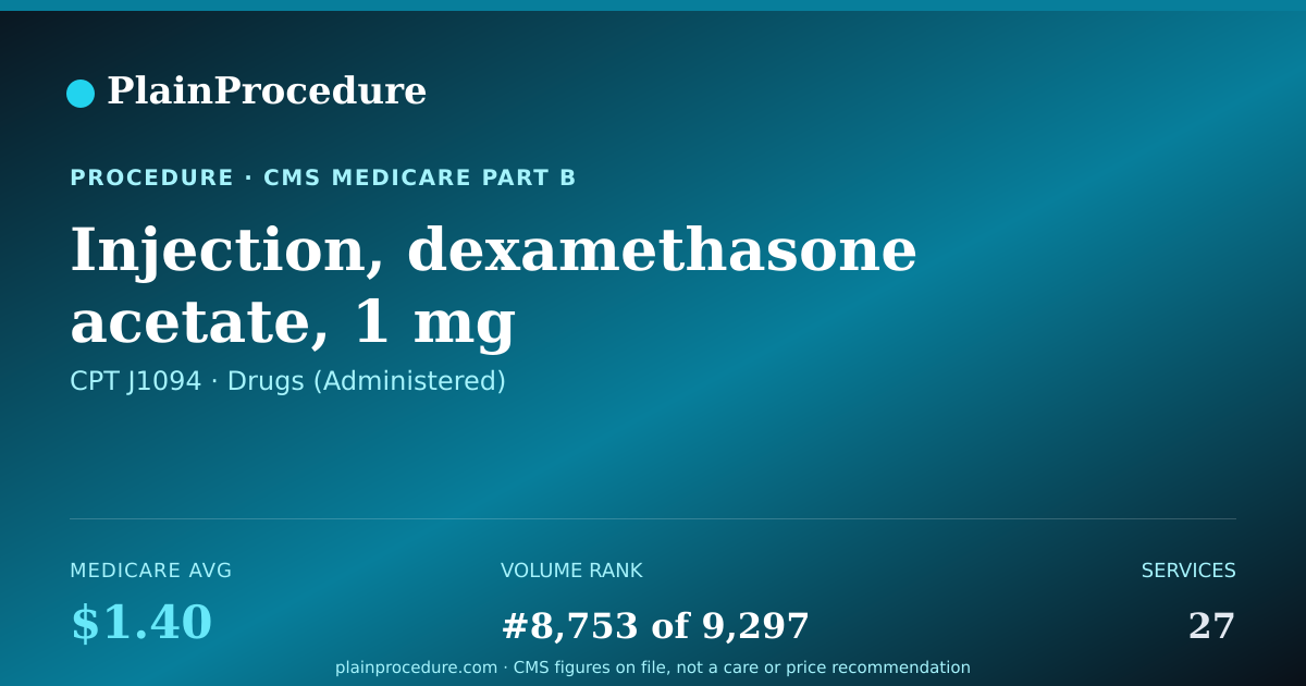 Shareable card for Injection, Dexamethasone Acetate, 1 Mg