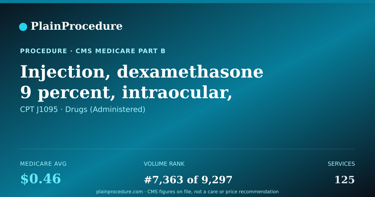 Shareable card for Injection, Dexamethasone 9 Percent, Intraocular, 1 Microgram