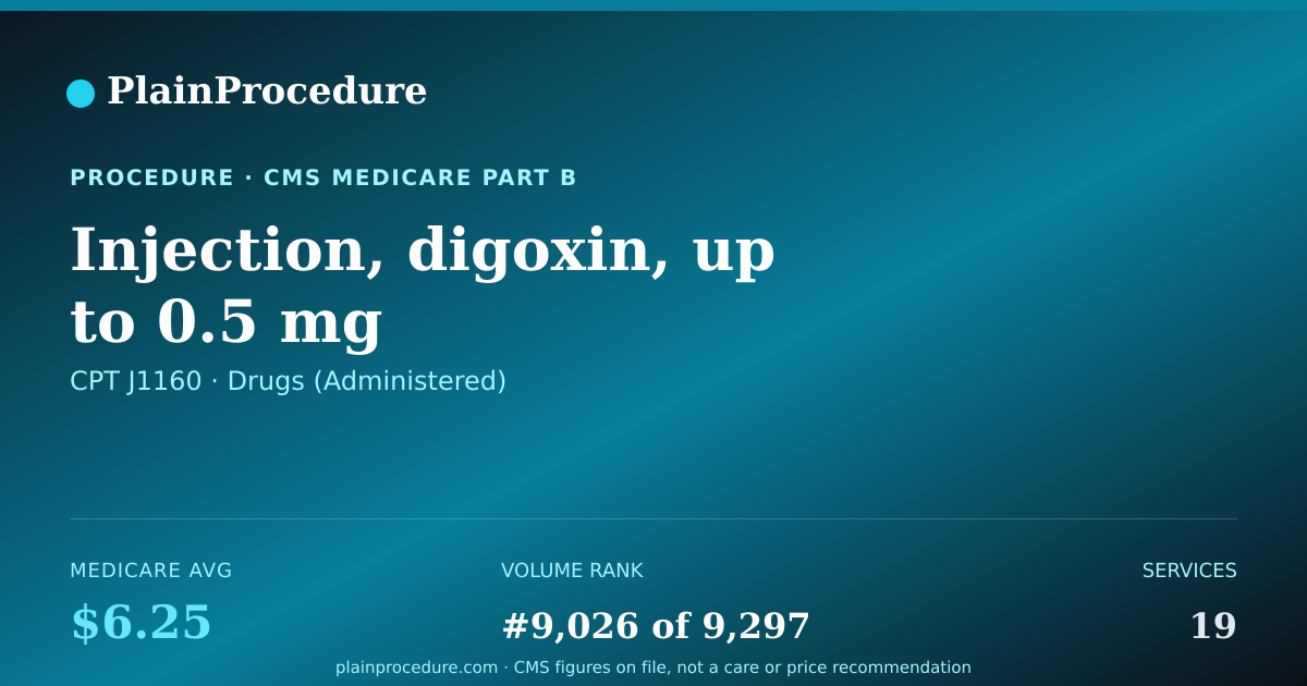 Shareable card for Injection, Digoxin, Up To 0.5 Mg