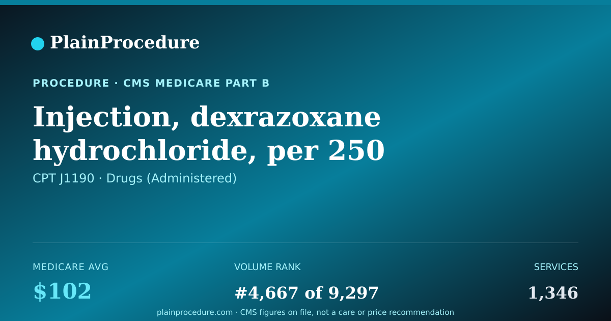 Shareable card for Injection, Dexrazoxane Hydrochloride, Per 250 Mg