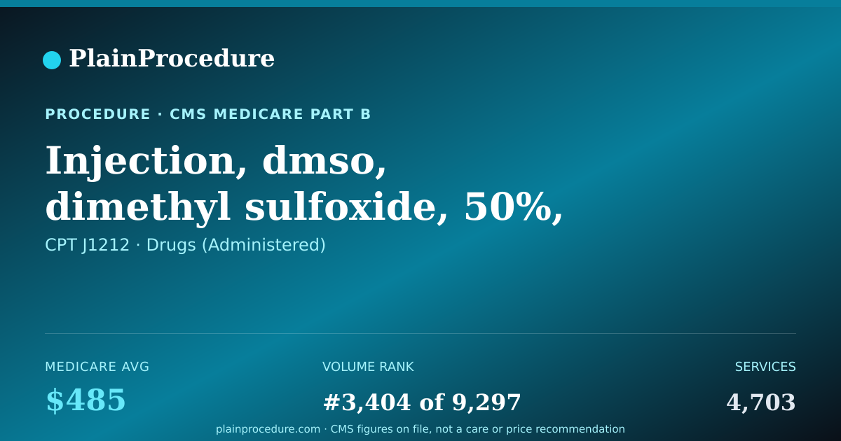 Shareable card for Injection, Dmso, Dimethyl Sulfoxide, 50%, 50 Ml