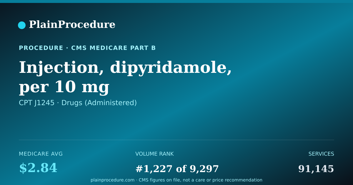 Shareable card for Injection, Dipyridamole, Per 10 Mg