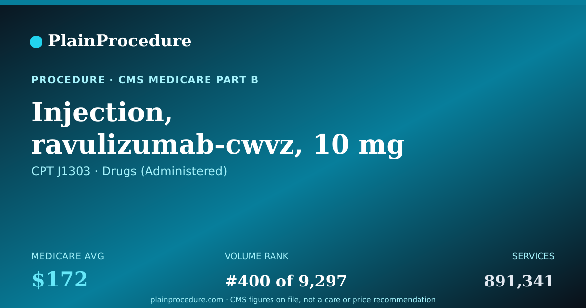 Shareable card for Injection, Ravulizumab-Cwvz, 10 Mg