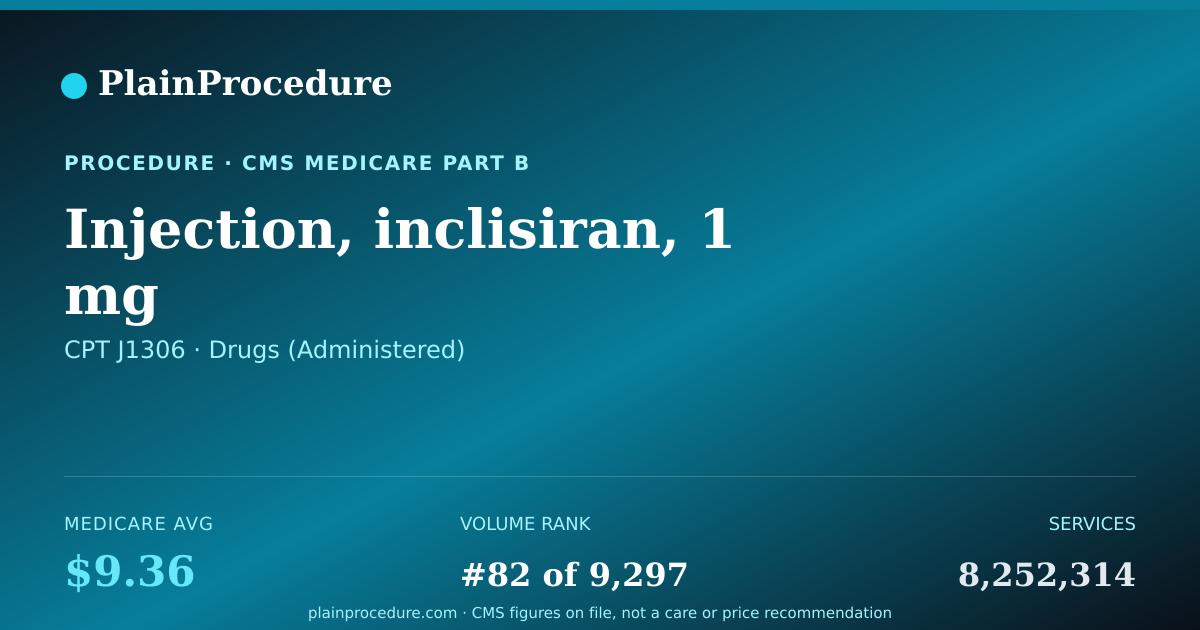Shareable card for Injection, Inclisiran, 1 Mg