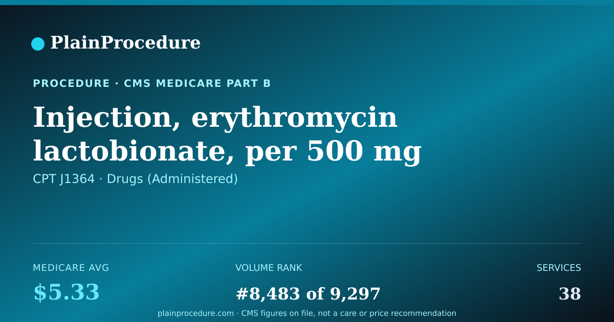 Shareable card for Injection, Erythromycin Lactobionate, Per 500 Mg
