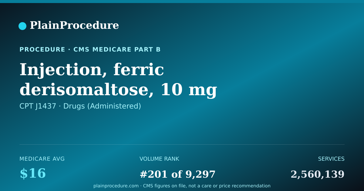 Shareable card for Injection, Ferric Derisomaltose, 10 Mg