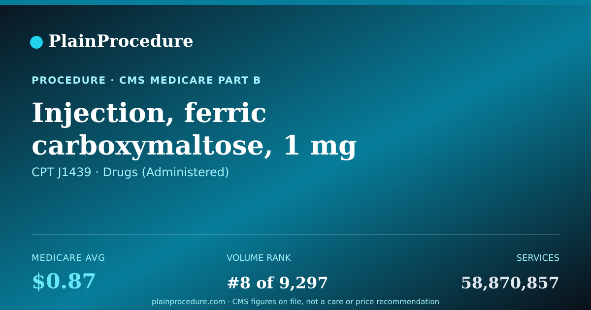 Shareable card for Injection, Ferric Carboxymaltose, 1 Mg