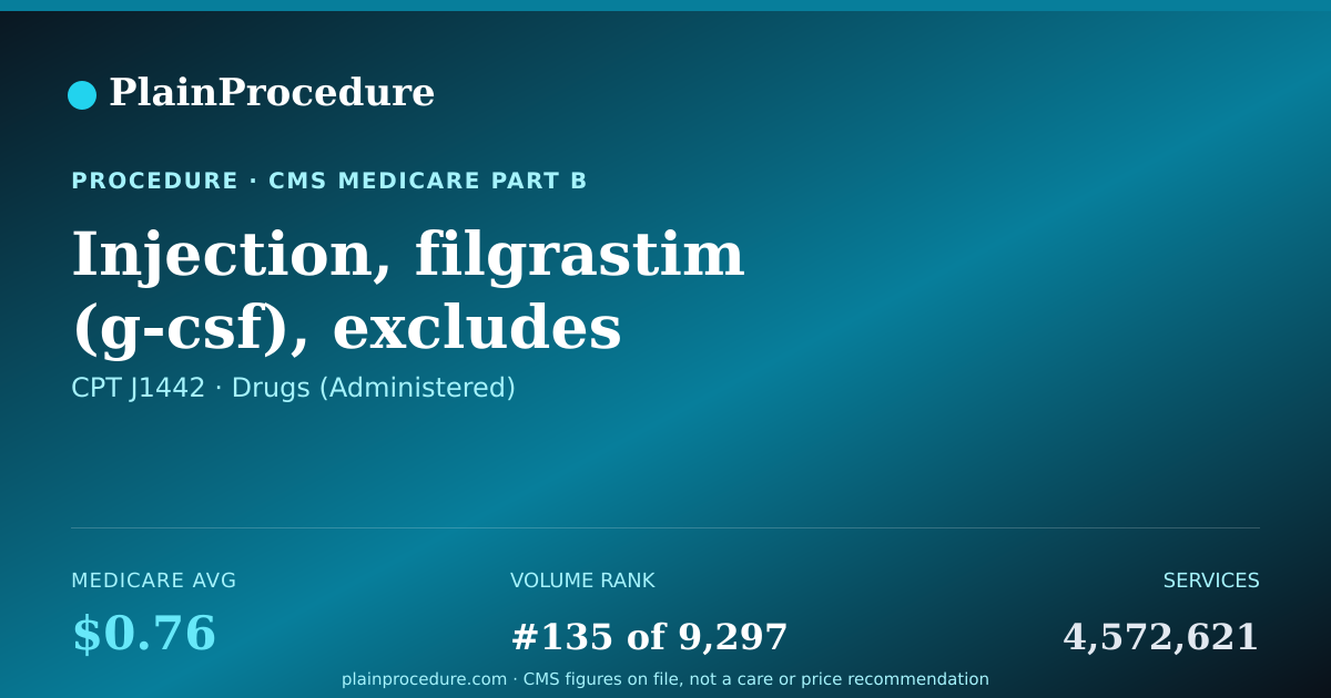 Shareable card for Injection, Filgrastim (g-Csf), Excludes Biosimilars, 1 Microgram
