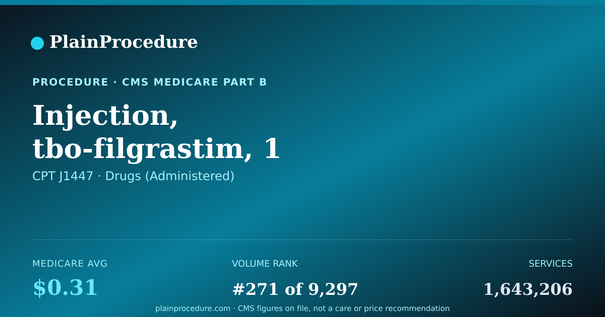 Shareable card for Injection, Tbo-Filgrastim, 1 Microgram