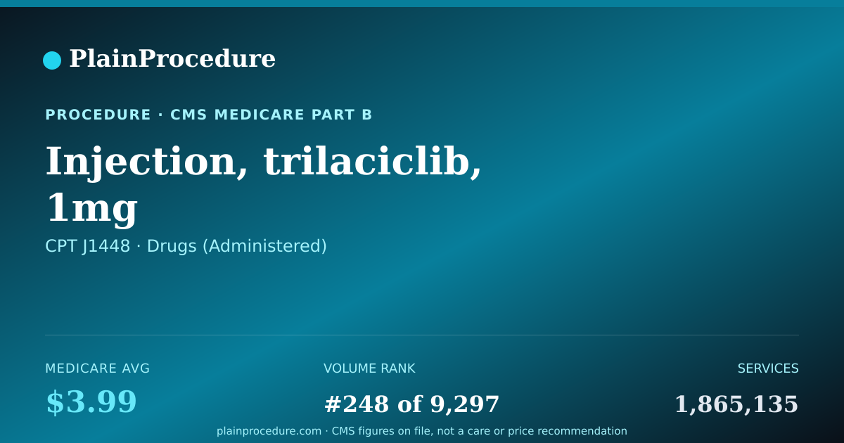 Shareable card for Injection, Trilaciclib, 1mg