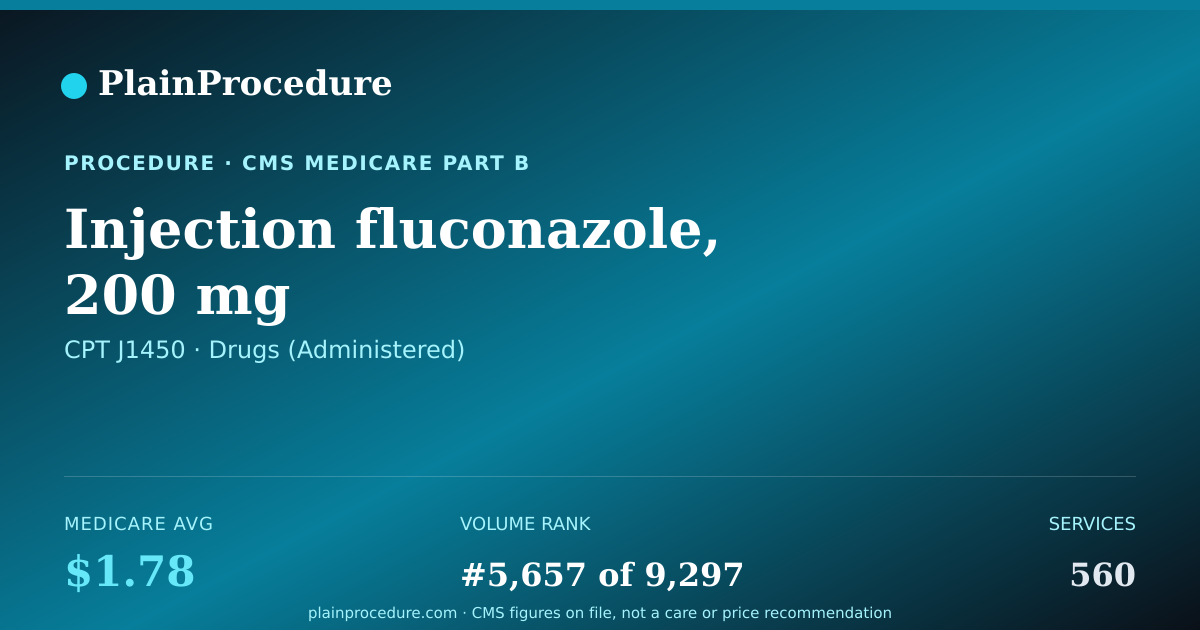 Shareable card for Injection Fluconazole, 200 Mg
