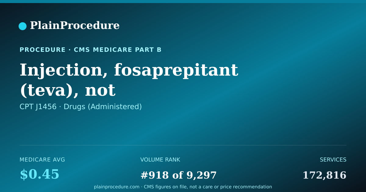 Shareable card for Injection, Fosaprepitant (teva), Not Therapeutically Equivalent To J1453, 1 Mg