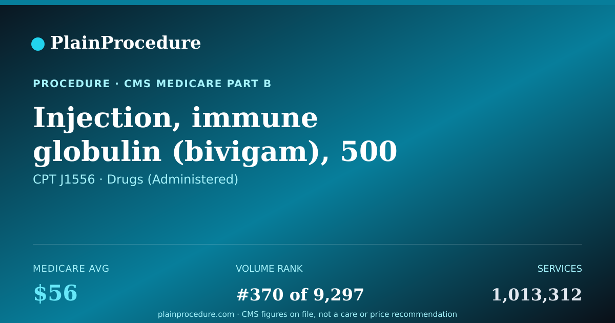 Shareable card for Injection, Immune Globulin (bivigam), 500 Mg