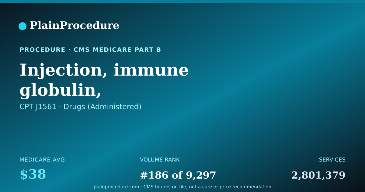 Shareable card for Injection, Immune Globulin, (gamunex-C/gammaked), Non-Lyophilized (e.g., Liquid), 500 Mg