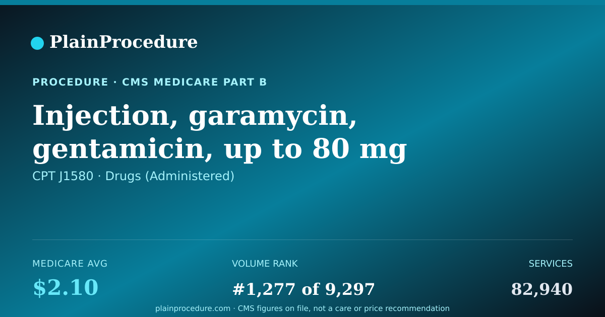Shareable card for Injection, Garamycin, Gentamicin, Up To 80 Mg