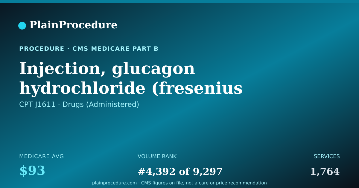 Shareable card for Injection, Glucagon Hydrochloride (fresenius Kabi), Not Therapeutically Equivalent To J1610, Per 1 Mg