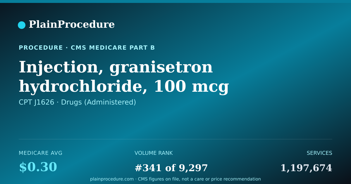 Shareable card for Injection, Granisetron Hydrochloride, 100 Mcg