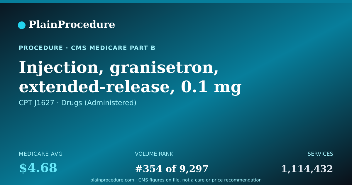 Shareable card for Injection, Granisetron, Extended-Release, 0.1 Mg