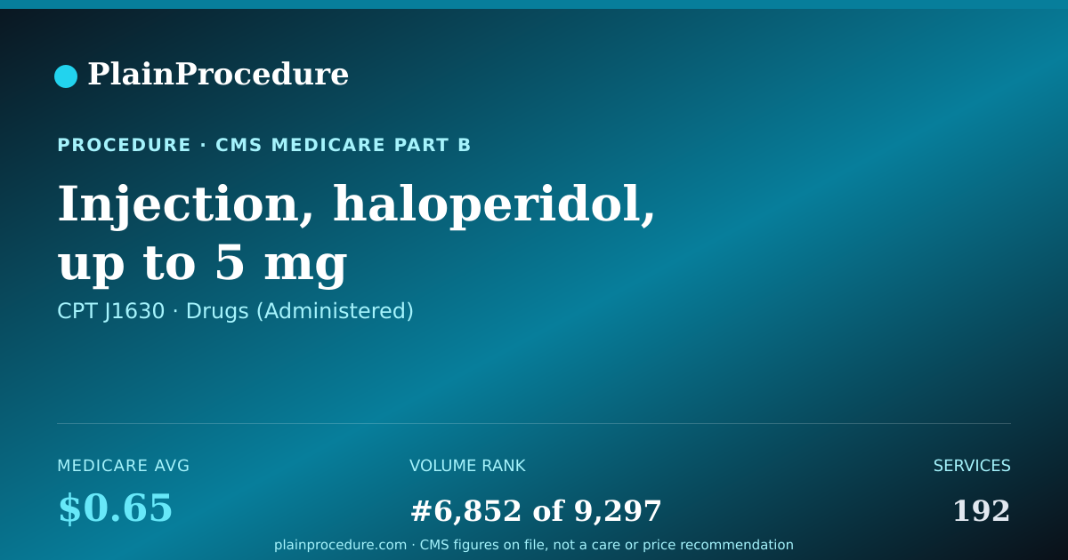 Shareable card for Injection, Haloperidol, Up To 5 Mg