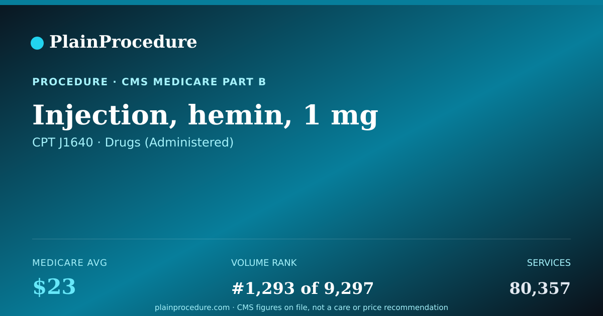 Shareable card for Injection, Hemin, 1 Mg