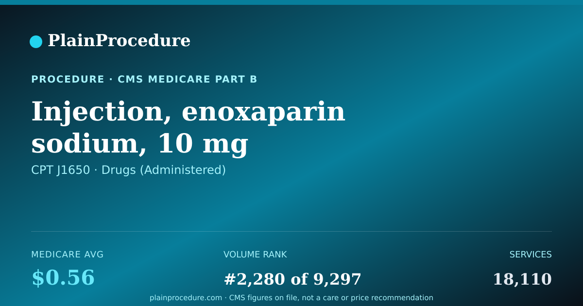 Shareable card for Injection, Enoxaparin Sodium, 10 Mg