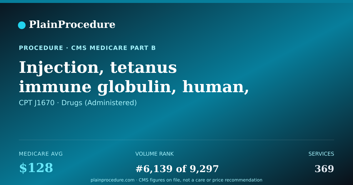 Shareable card for Injection, Tetanus Immune Globulin, Human, Up To 250 Units