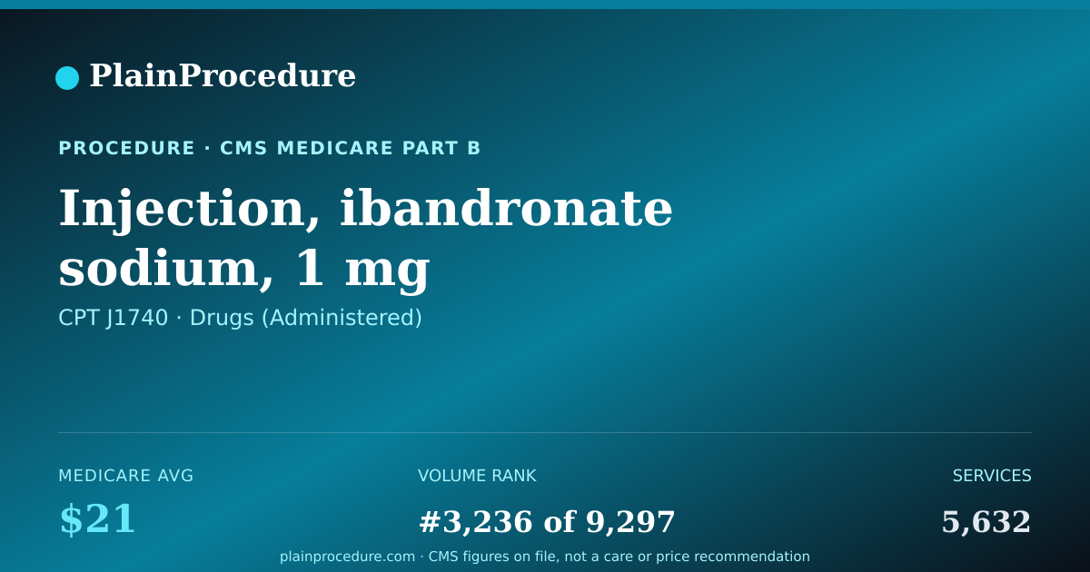 Shareable card for Injection, Ibandronate Sodium, 1 Mg