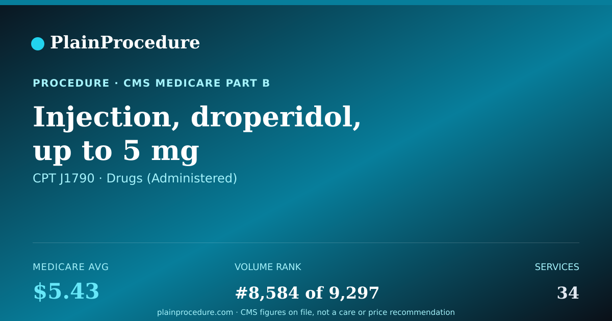Shareable card for Injection, Droperidol, Up To 5 Mg