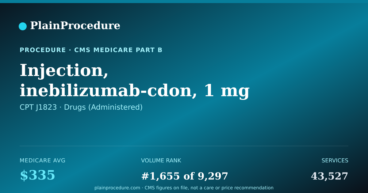 Shareable card for Injection, Inebilizumab-Cdon, 1 Mg