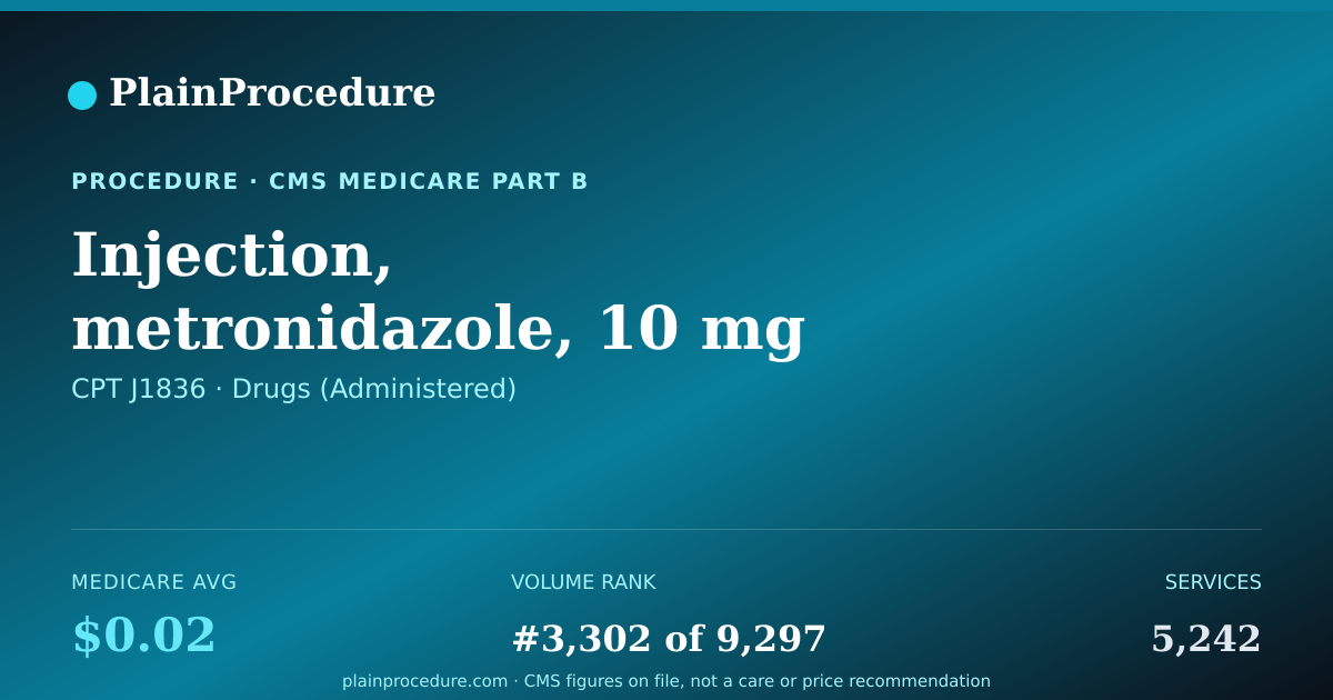Shareable card for Injection, Metronidazole, 10 Mg