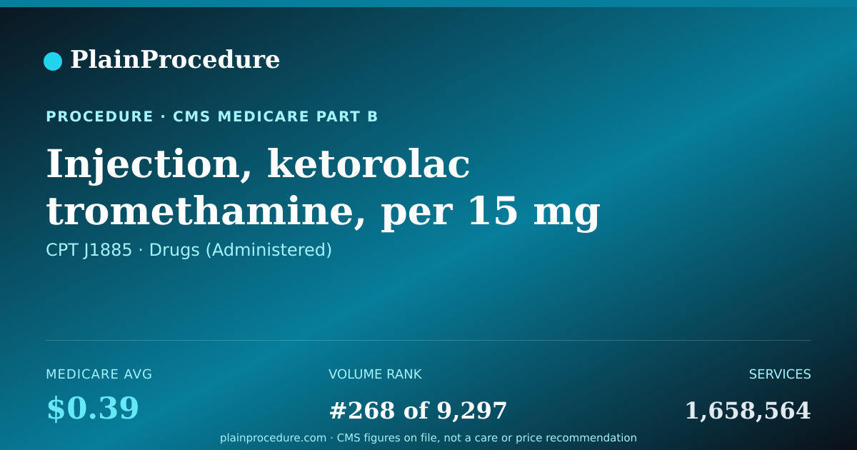 Shareable card for Injection, Ketorolac Tromethamine, Per 15 Mg