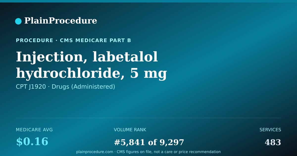 Shareable card for Injection, Labetalol Hydrochloride, 5 Mg