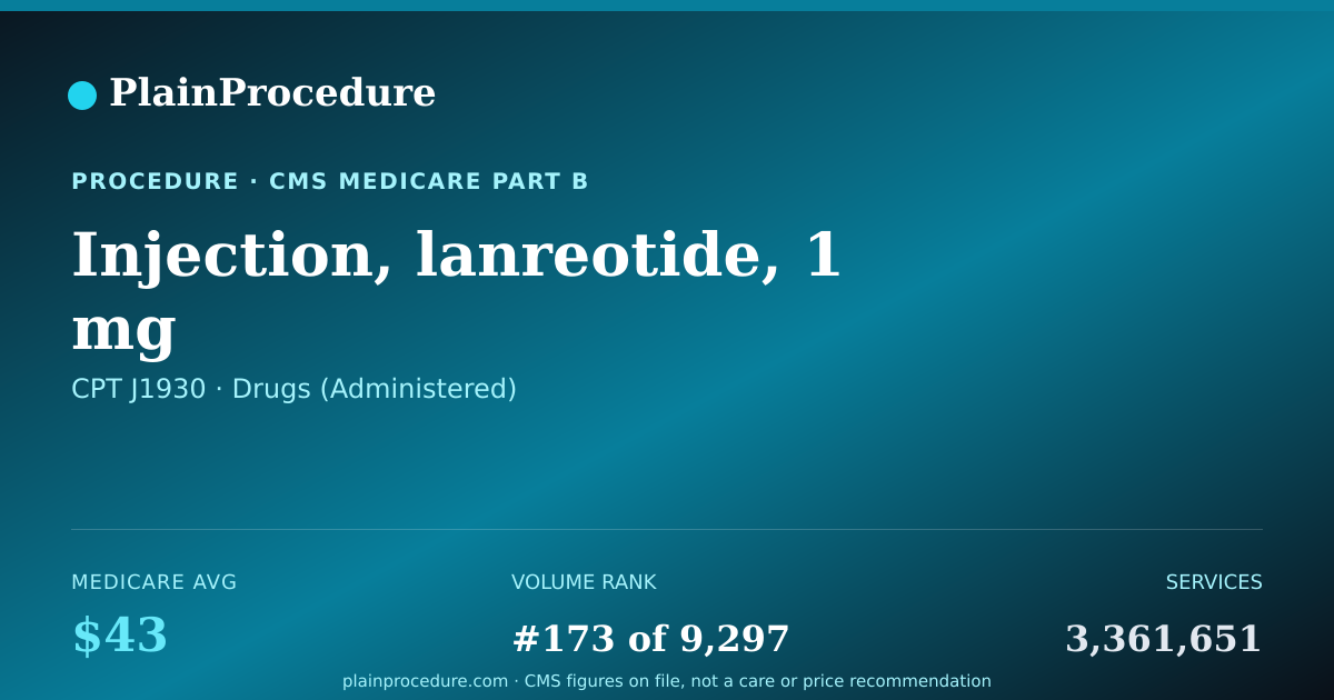 Shareable card for Injection, Lanreotide, 1 Mg