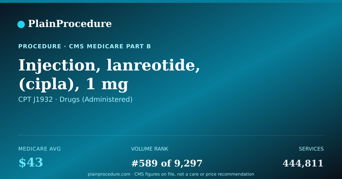 Shareable card for Injection, Lanreotide, (cipla), 1 Mg
