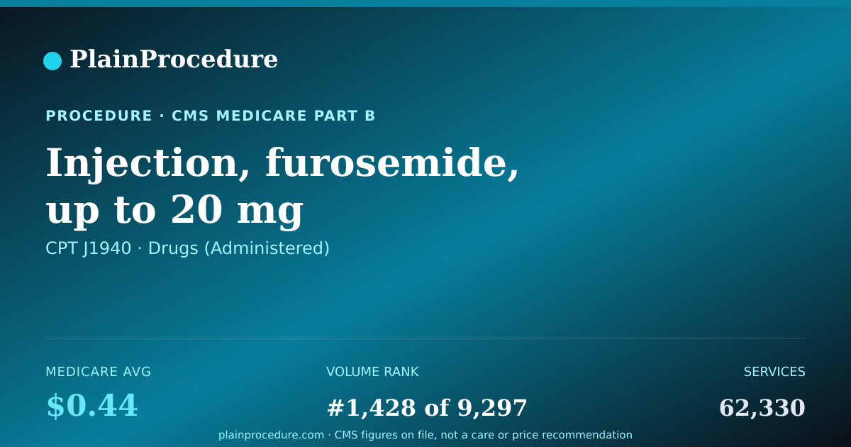 Shareable card for Injection, Furosemide, Up To 20 Mg