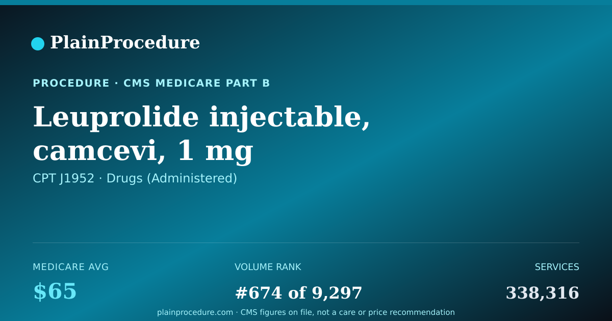 Shareable card for Leuprolide Injectable, Camcevi, 1 Mg