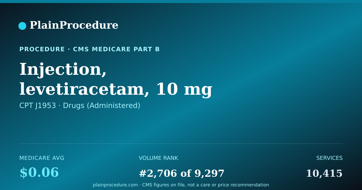 Shareable card for Injection, Levetiracetam, 10 Mg