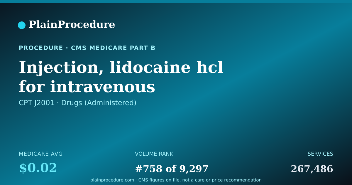 Shareable card for Injection, Lidocaine Hcl For Intravenous Infusion, 10 Mg