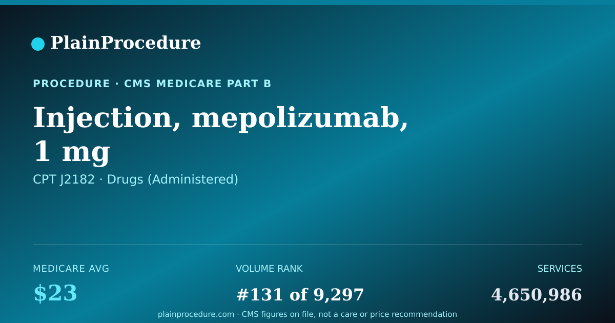 Shareable card for Injection, Mepolizumab, 1 Mg