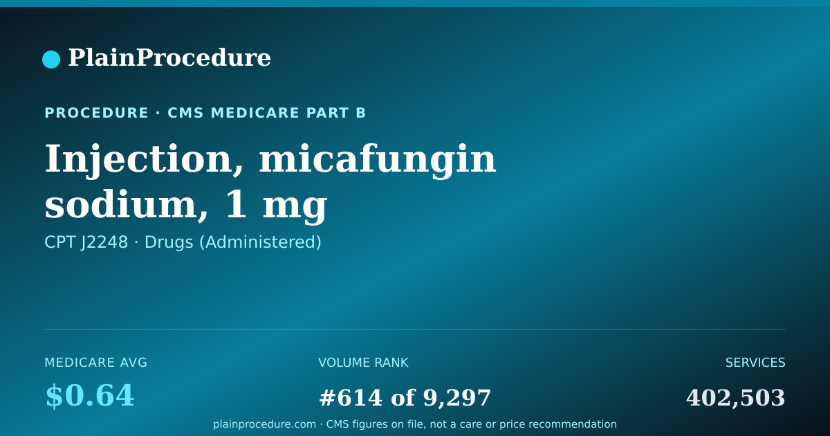 Shareable card for Injection, Micafungin Sodium, 1 Mg