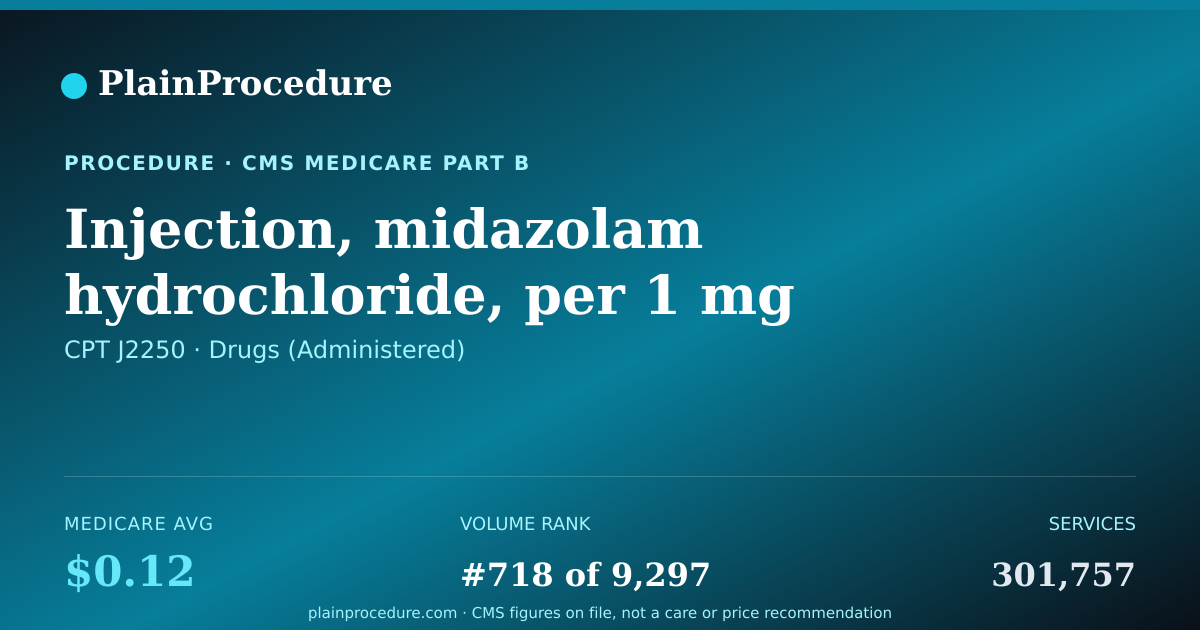 Shareable card for Injection, Midazolam Hydrochloride, Per 1 Mg