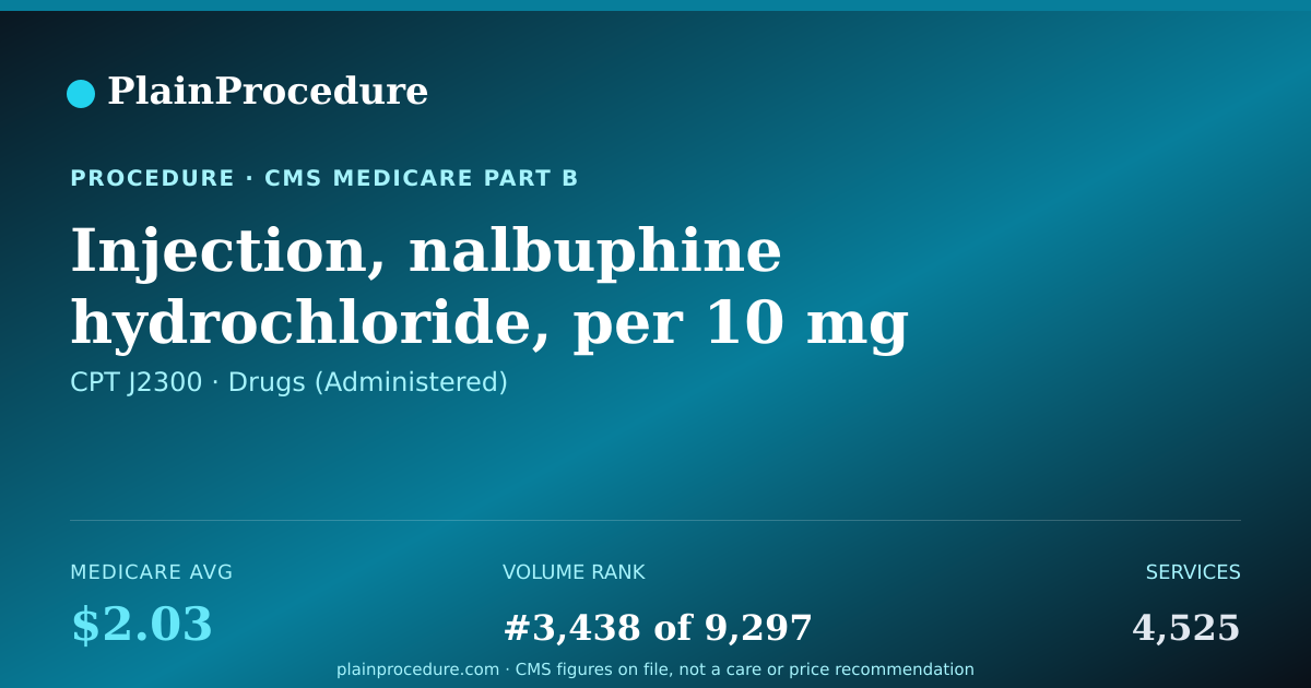 Shareable card for Injection, Nalbuphine Hydrochloride, Per 10 Mg