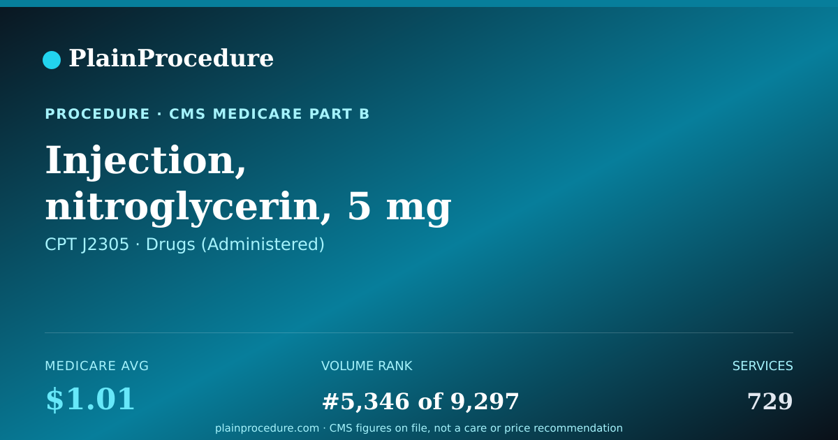Shareable card for Injection, Nitroglycerin, 5 Mg