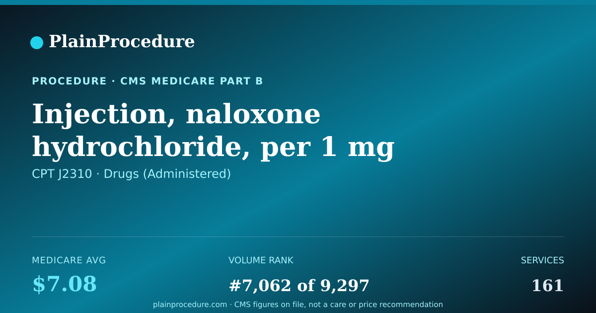 Shareable card for Injection, Naloxone Hydrochloride, Per 1 Mg