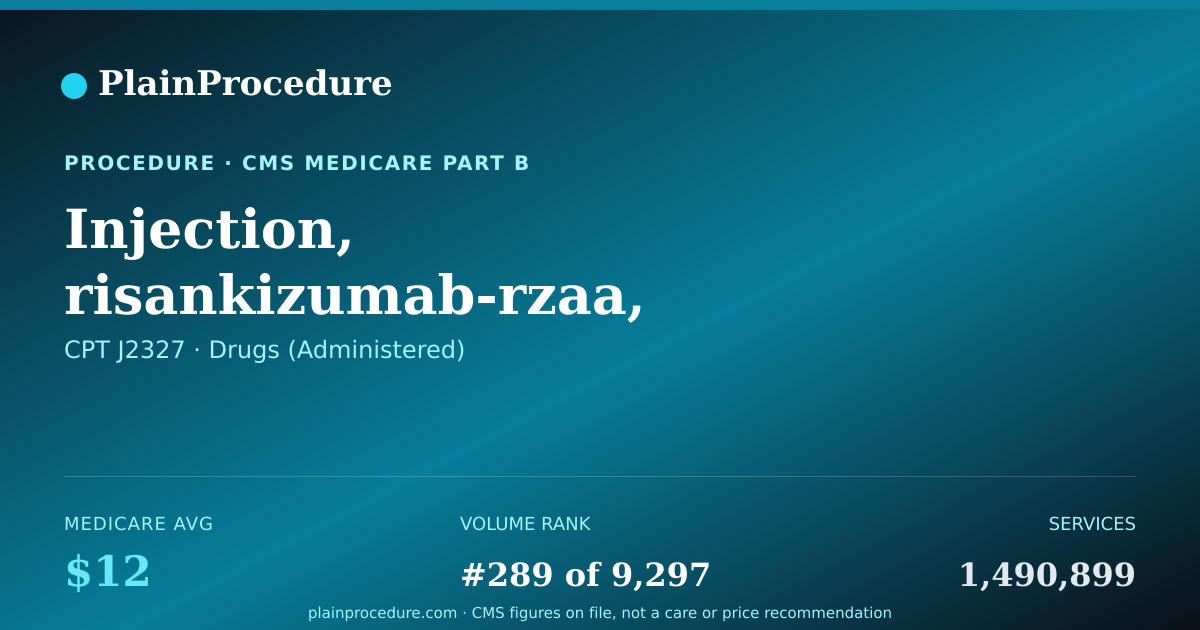 Shareable card for Injection, Risankizumab-Rzaa, Intravenous, 1 Mg