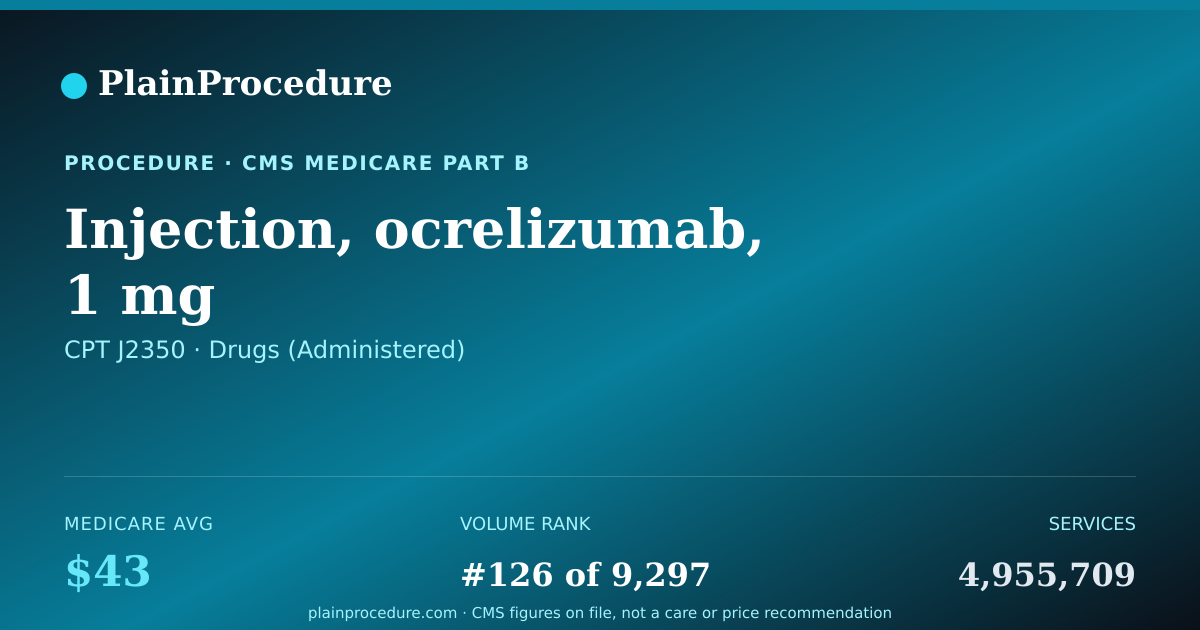 Shareable card for Injection, Ocrelizumab, 1 Mg