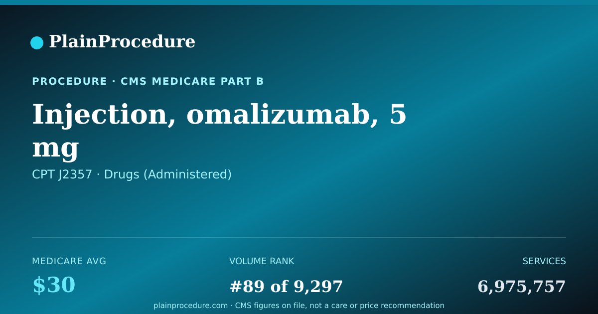 Shareable card for Injection, Omalizumab, 5 Mg