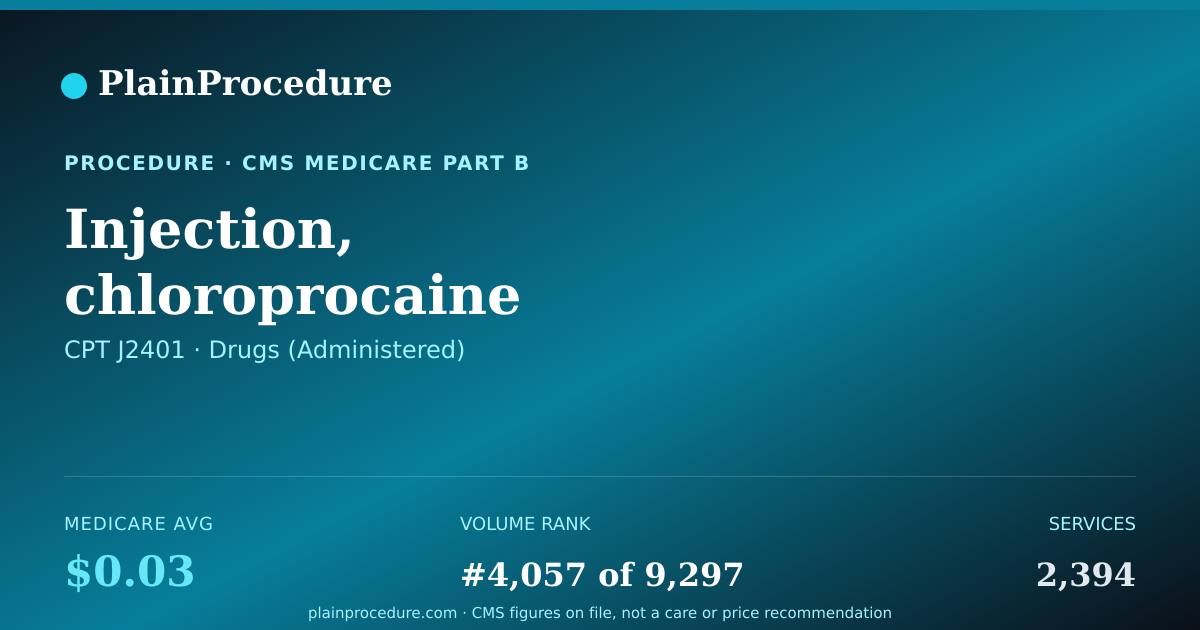 Shareable card for Injection, Chloroprocaine Hydrochloride, Per 1 Mg