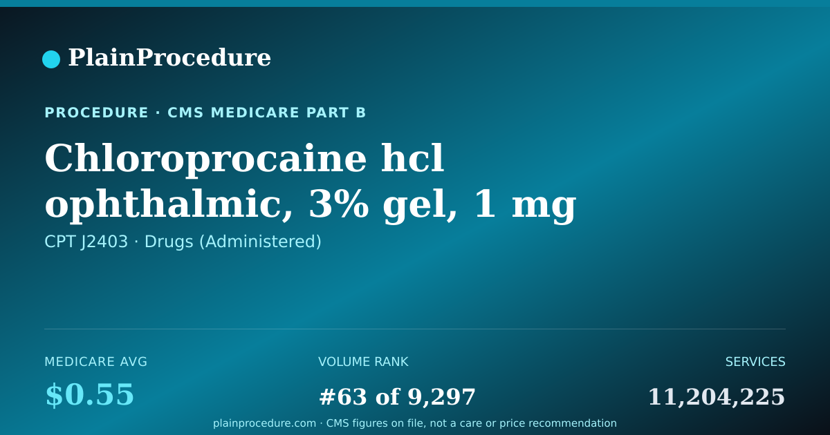Shareable card for Chloroprocaine Hcl Ophthalmic, 3% Gel, 1 Mg