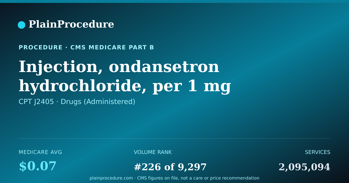 Shareable card for Injection, Ondansetron Hydrochloride, Per 1 Mg